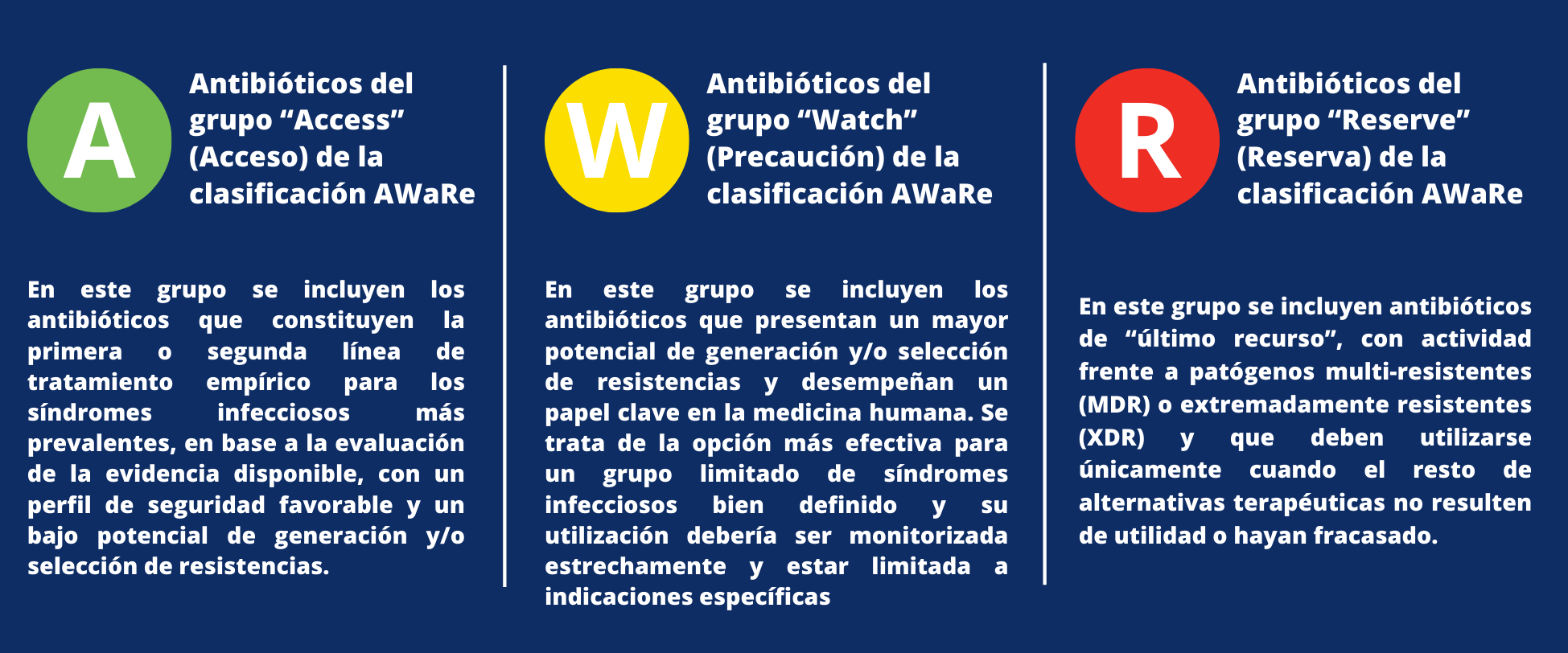 Manuale Antibiotici Aware , AWaRe « ASSOCIAZIONE AMICI DELLA MEDICINA ...