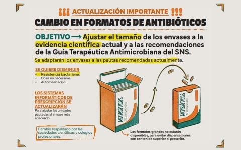 La AEMPS adecúa los formatos de antibióticos para alinearlos con las pautas clínicas habituales y evitar su uso inapropiado